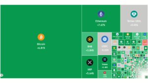 Bitcoin Surges Above $74,000 as US Spot ETF Inflows Drive Recovery in Global Crypto Markets
