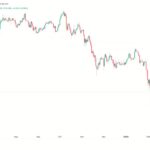 Bitcoin Surges Past 73,000 as Traders Fight Profit-Taking Pressure in Global Crypto Markets