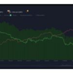 Bitcoin Whales Trigger Massive Selloff While Retail Investors Buy the Dip in Global Crypto Market
