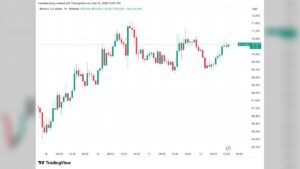 Bitcoin (BTC) remained locked around $70,000 as Wall Street opened on Thursday, showing almost no reaction to the latest US jobless claims. Traders appeared unfazed by the fresh macro numbers, which mirrored Wednesday’s Consumer Price Index (CPI) release. The muted crypto response suggests that BTC is trapped in a tight trading range, with investors waiting for more decisive market signals. US Jobless Claims Show Little Change Data for the week ending March 7 reported 213,000 initial jobless claims, just slightly lower than the prior week and very close to analysts’ expectations. This stability indicates that the US labor market remains strong, providing reassurance against fears of immediate economic shocks from inflation or sudden layoffs. Despite the steady figures, Bitcoin’s price action did not react significantly. TradingView charts showed BTC/USD confined to a narrow channel, reflecting a lack of decisive buying or selling pressure, leaving traders in a wait-and-see mode. Oil Markets Remain Highly Volatile While Bitcoin shuffled sideways, oil prices surged. WTI crude jumped more than 5%, briefly climbing above $95 per barrel. This came despite announcements of a coordinated release of 400 million barrels from global reserves aimed at countering the supply impact from tensions at the Strait of Hormuz. Experts suggest that uncertainty surrounding geopolitical events continues to fuel oil volatility, indirectly affecting broader market sentiment. Traders remain cautious as Middle East developments unfold, keeping risk appetite in check for riskier assets like crypto. Impact and Consequences Bitcoin’s sideways movement reflects investor caution, as markets weigh economic stability against geopolitical risk. Rising oil prices can influence inflation expectations, indirectly impacting crypto and equity markets. Limited reaction to jobless claims indicates that macroeconomic tailwinds are weak, leaving BTC range-bound. Continued tight trading ranges may frustrate short-term traders and create opportunities for strategic long-term positions. What’s Next? Traders will monitor whether BTC can break above $72,000 or fall below $68,000 to define the next market direction. Any surprises in US inflation, labor, or Federal Reserve statements could trigger volatility in crypto markets. Ongoing geopolitical events in the Middle East will continue to influence oil and risk-on assets, including BTC. Analysts expect Bitcoin’s consolidation to last several more weeks, awaiting a major breakout or breakdown. Summary Bitcoin remains stuck around $70,000, largely ignoring stable US jobless claims and CPI data. While oil markets surge amid geopolitical uncertainty, the Fed’s firm stance on interest rates keeps crypto in check. Traders expect BTC to remain in a tight range for the foreseeable future until a clear directional catalyst emerges. Key Takeaways BTC hovers near $70,000, showing minimal reaction to US macro data. US jobless claims at 213,000 confirm labor market stability. WTI crude oil surged over 5%, surpassing $95 per barrel despite global reserve releases. Tight BTC trading ranges suggest weeks of indecision before a breakout. Market watchers focus on US economic indicators and Middle East developments for future price cues. The Federal Reserve’s policy stance leaves limited near-term catalysts for crypto gains.