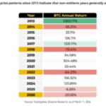 Blockchains Race to Launch Perpetual Futures Exchanges and Capture Crypto Trading Volume Globally
