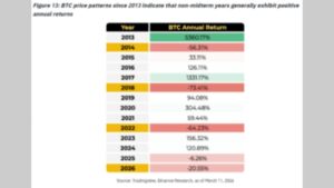 Blockchains Race to Launch Perpetual Futures Exchanges and Capture Crypto Trading Volume Globally