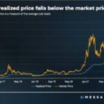 Core Scientific Reports Weak Q4 Earnings as Bitcoin Revenue Collapses in the United States