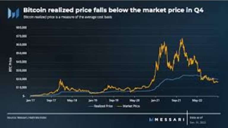 Core Scientific Reports Weak Q4 Earnings as Bitcoin Revenue Collapses in the United States
