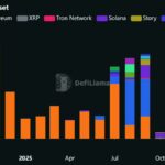 Digital Asset Treasury Companies See Inflows Plunge to Lowest Levels Since 2024 Election Worldwide