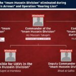 ELIMINATED Hassan Ali Marwan, the commander of the “Imam Hussein Division” within a week of eliminating his predecessor