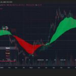 Ethereum signals dramatic market shift as ETH indicator surge shakes crypto traders across global markets