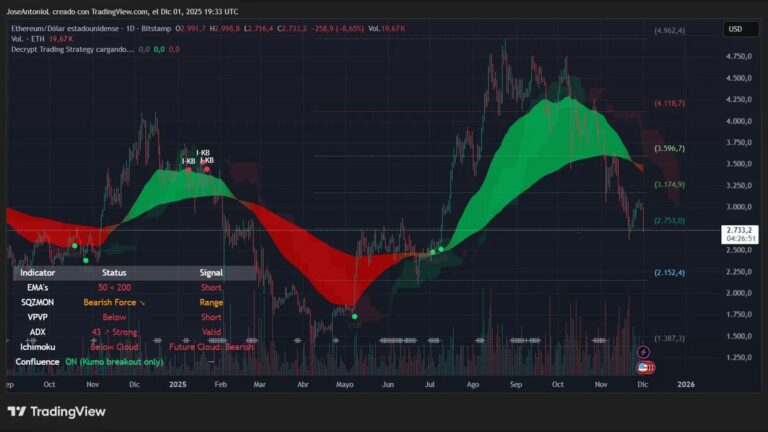 Ethereum signals dramatic market shift as ETH indicator surge shakes crypto traders across global markets