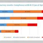 FATF Exposes Offshore Crypto Firms Exploiting Regulations Across Global Markets