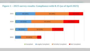 FATF Exposes Offshore Crypto Firms Exploiting Regulations Across Global Markets