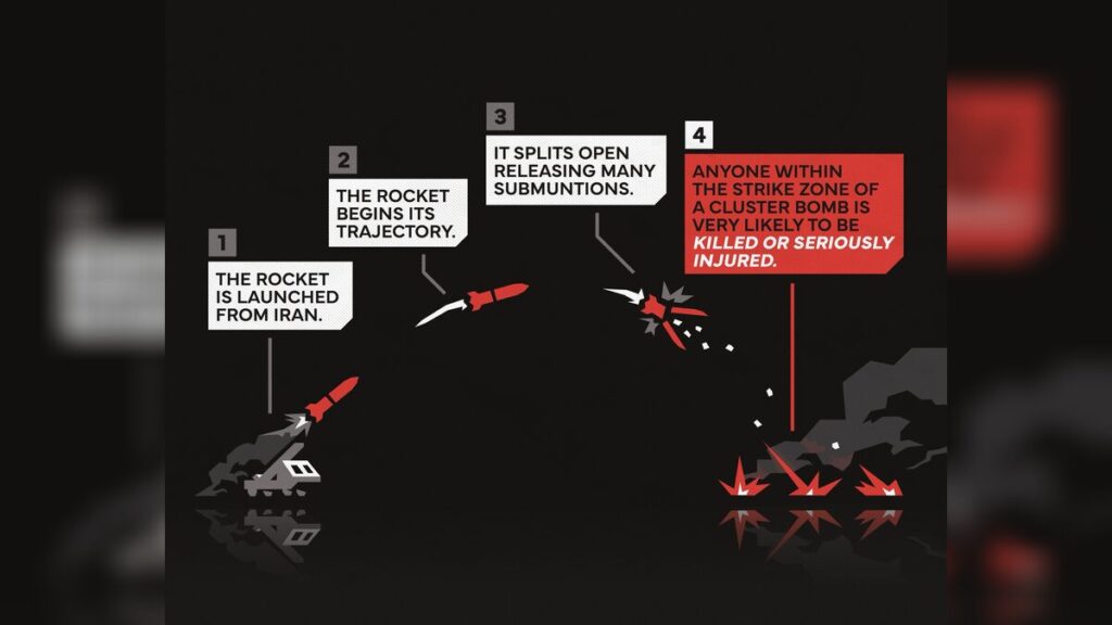 Iran Missile Sublimation Explained