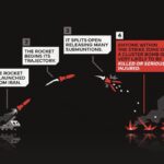 Iran Missile Sublimation Explained