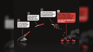 Iran Missile Sublimation Explained