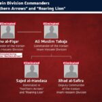 Iranian Leaders Killed