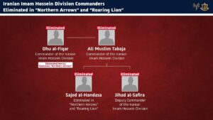 Iranian Leaders Killed