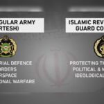 Iranian Military Purposes