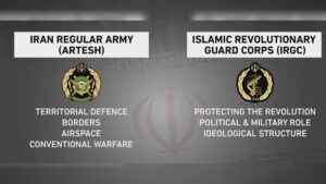 Iranian Military Purposes