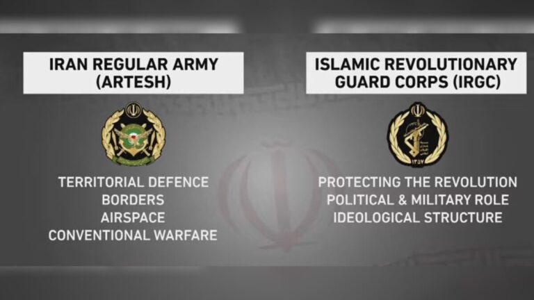 Iranian Military Purposes