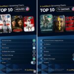 JustWatch Top 10