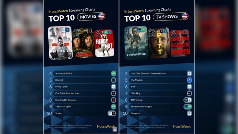 JustWatch Top 10