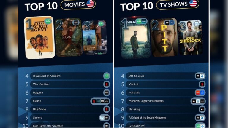 JustWatch Top 10