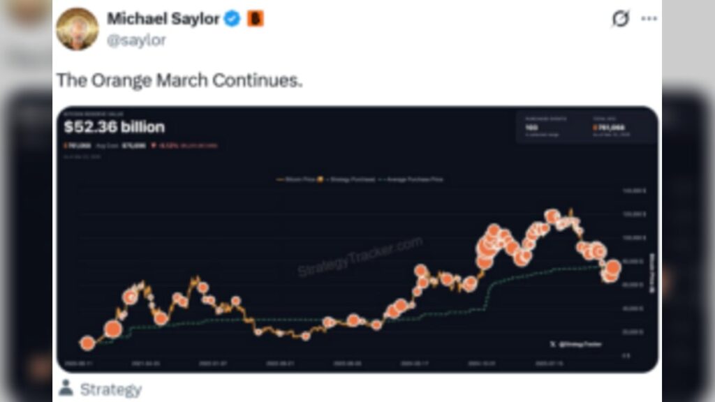 Michael Saylor signals Strategy buys more Bitcoin despite 10 percent losses in US crypto market