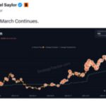 Michael Saylor signals Strategy buys more Bitcoin despite 10 percent losses in US crypto market