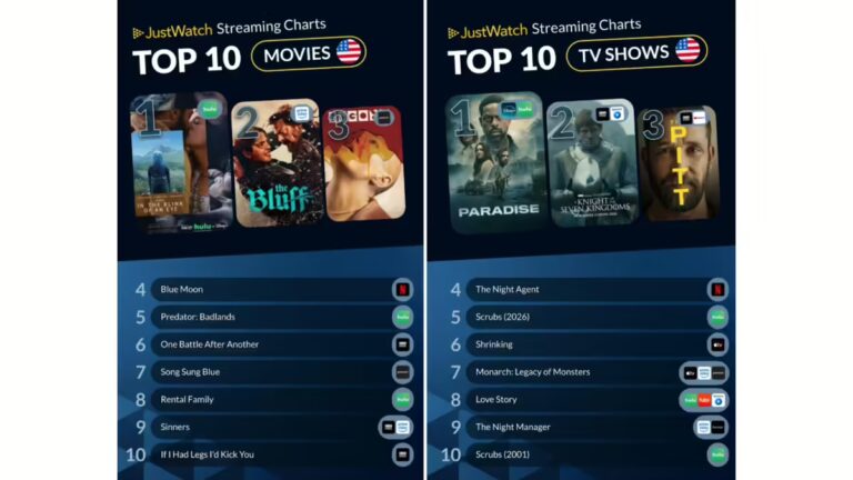 Top 10 US Streaming