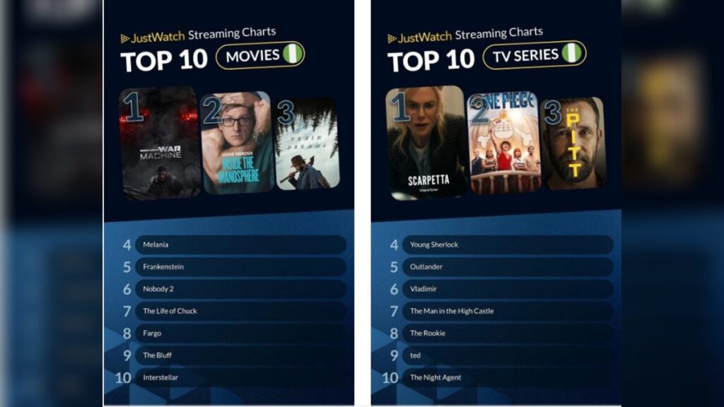 Top 10 Nigeria