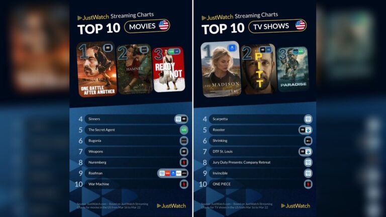 Top 10 Weekly