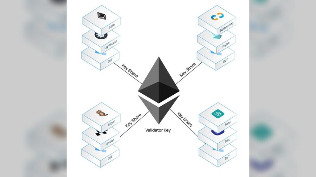 Vitalik Buterin Unveils DVT Lite System to Simplify Ethereum Staking for Institutions Worldwide