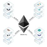 Vitalik Buterin Unveils DVT Lite System to Simplify Ethereum Staking for Institutions Worldwide