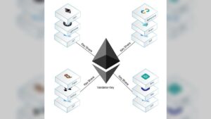 Vitalik Buterin Unveils DVT Lite System to Simplify Ethereum Staking for Institutions Worldwide