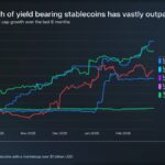 Yield Bearing Stablecoins Surge in Crypto Market as Washington Lawmakers Clash Over Regulations in the United States