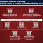 250+ Hezbollah terrorists and commanders were eliminated across Beirut, the Beqaa and southern Lebanon, during the largest strike conducted in Lebanon