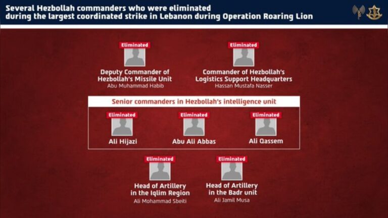 250+ Hezbollah terrorists and commanders were eliminated across Beirut, the Beqaa and southern Lebanon, during the largest strike conducted in Lebanon