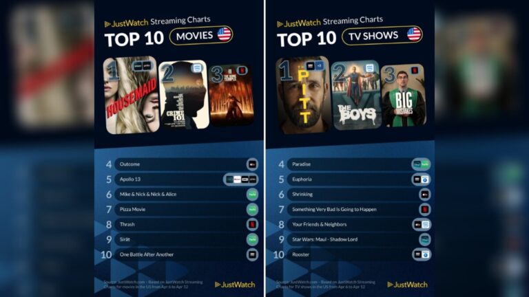 JustWatch Top 10