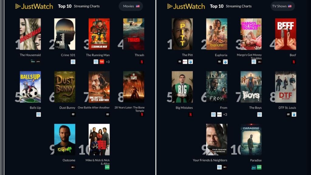 JustWatch Top Movies