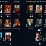 JustWatch Top Movies