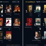 The Housemaid Grabs America’s Streaming Crown as Starz and Philo Push the Thriller Past Major Rivals on JustWatch’s U.S. Movie Chart