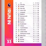 Premier League Table as at April 23 2026