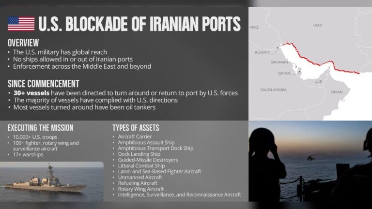 U.S. forces have directed 31 vessels to turn around or return to port as part of the U.S. blockade against Iran