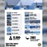 USS Abraham Lincoln (CVN 72), USS Gerald R. Ford (CVN 78) and USS George H.W. Bush (CVN 77) include over 200 aircraft and 15,000 Sailors and Marines