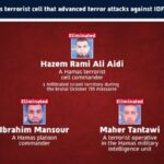 • Hazem Rami Ali Aidi—who infiltrated Israel during the October 7 massacre. • Ibrahim Mansour—who led numerous terror attacks against IDF troops throughout the war. • Maher Tantawi—an operative in the military intelligence unit of Hamas.