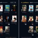 U.S. Streaming Charts Shake Up as Send Help and Lord of the Flies Dominate Weekly Rankings