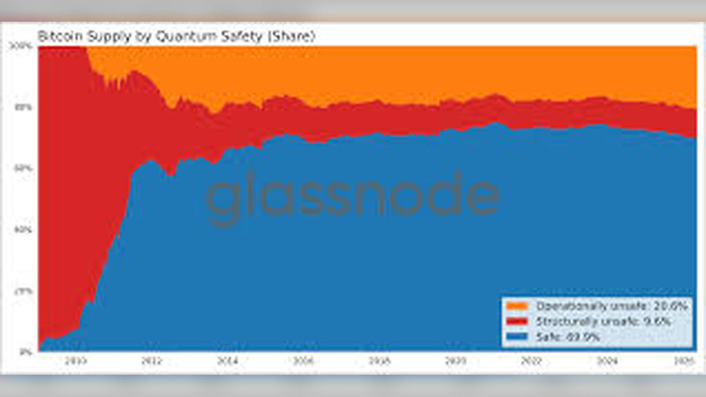 Glassnode reveals Bitcoin quantum exposure shaking global cryptocurrency markets worldwide