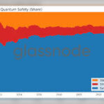 Glassnode reveals Bitcoin quantum exposure shaking global cryptocurrency markets worldwide