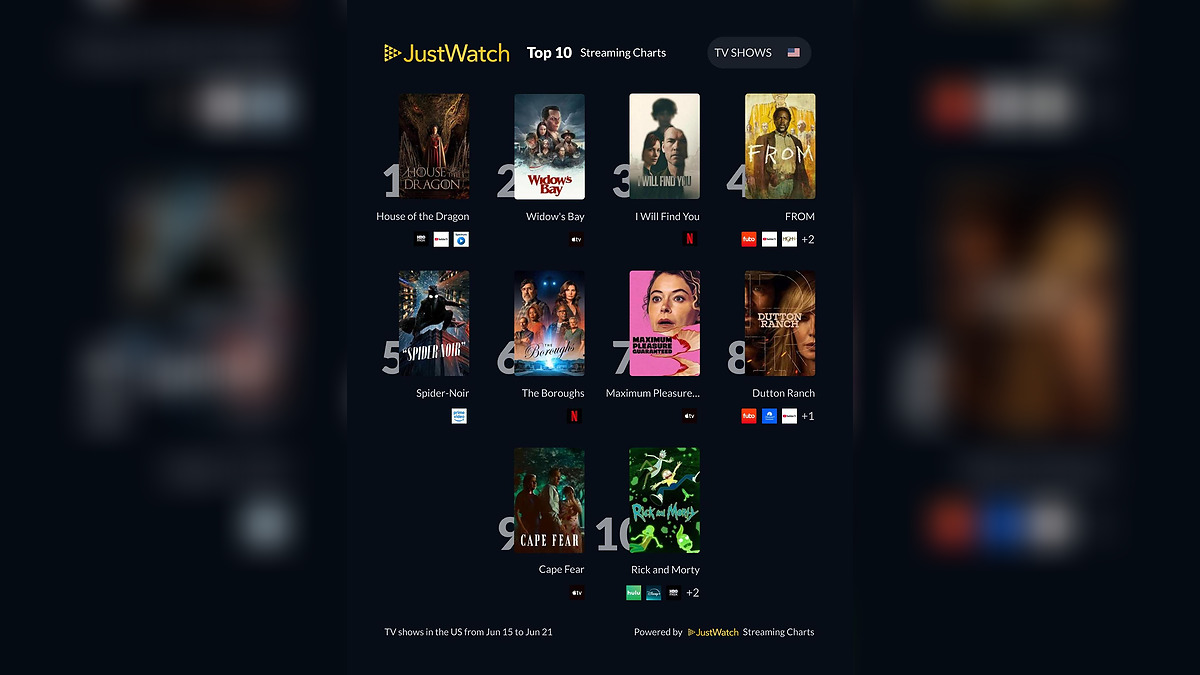 Amazon Captures Major Streaming Viewership as Off Campus, Spider-Noir and The Boys Lead Ad Supported Chart Performance