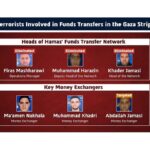 Israel Eliminates Hamas Finance Chief and Deputy in Gaza Strike, Saying Secret Money Transfer Operation Funneled Tens of Millions of Dollars to Terror Network