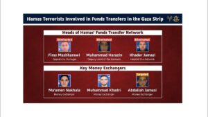 Israel Eliminates Hamas Finance Chief and Deputy in Gaza Strike, Saying Secret Money Transfer Operation Funneled Tens of Millions of Dollars to Terror Network